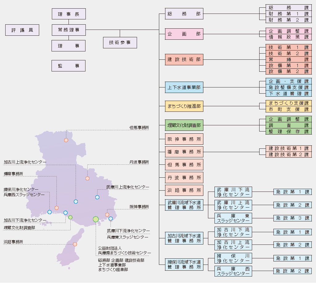 組織図