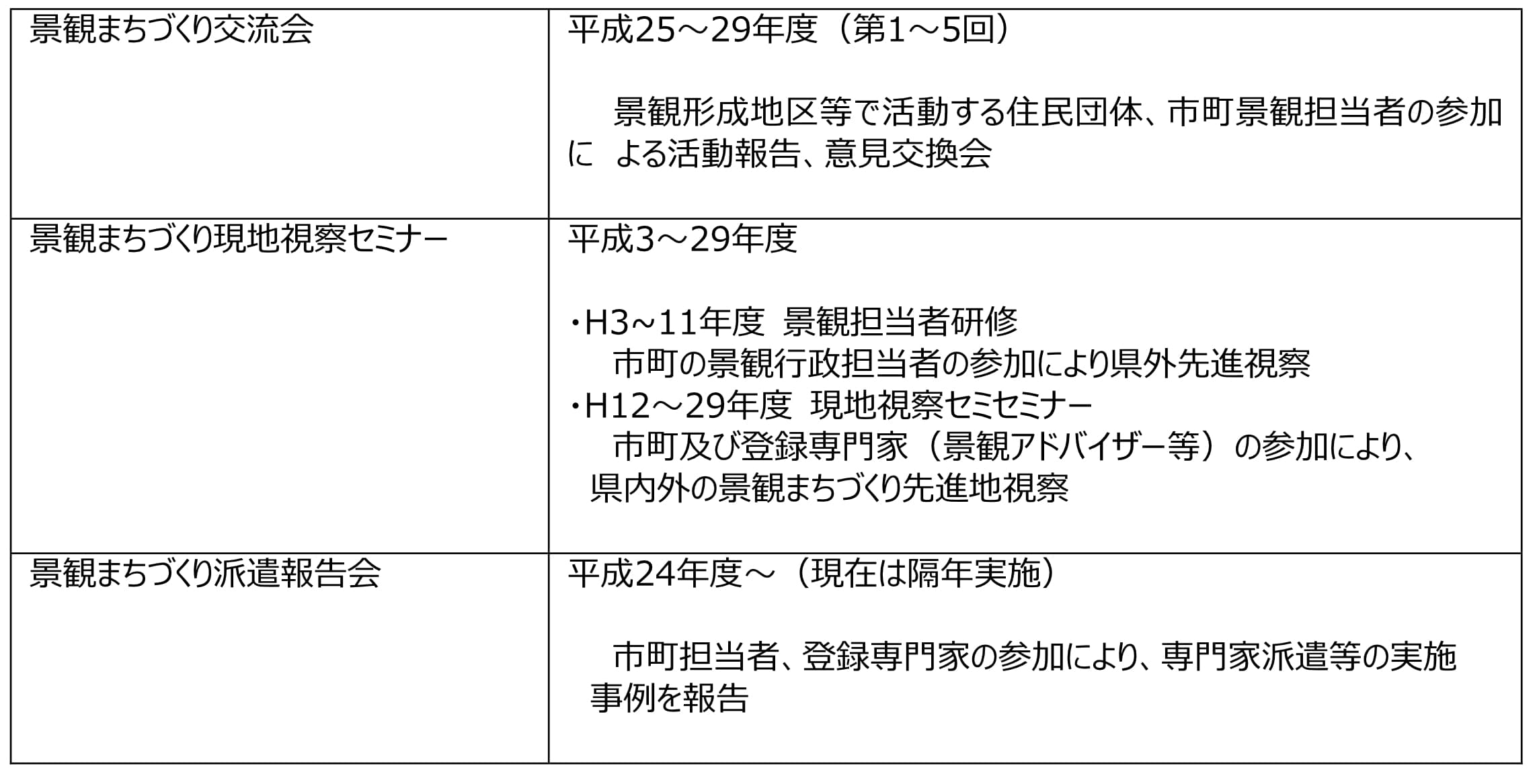 図7 その他の取り組み