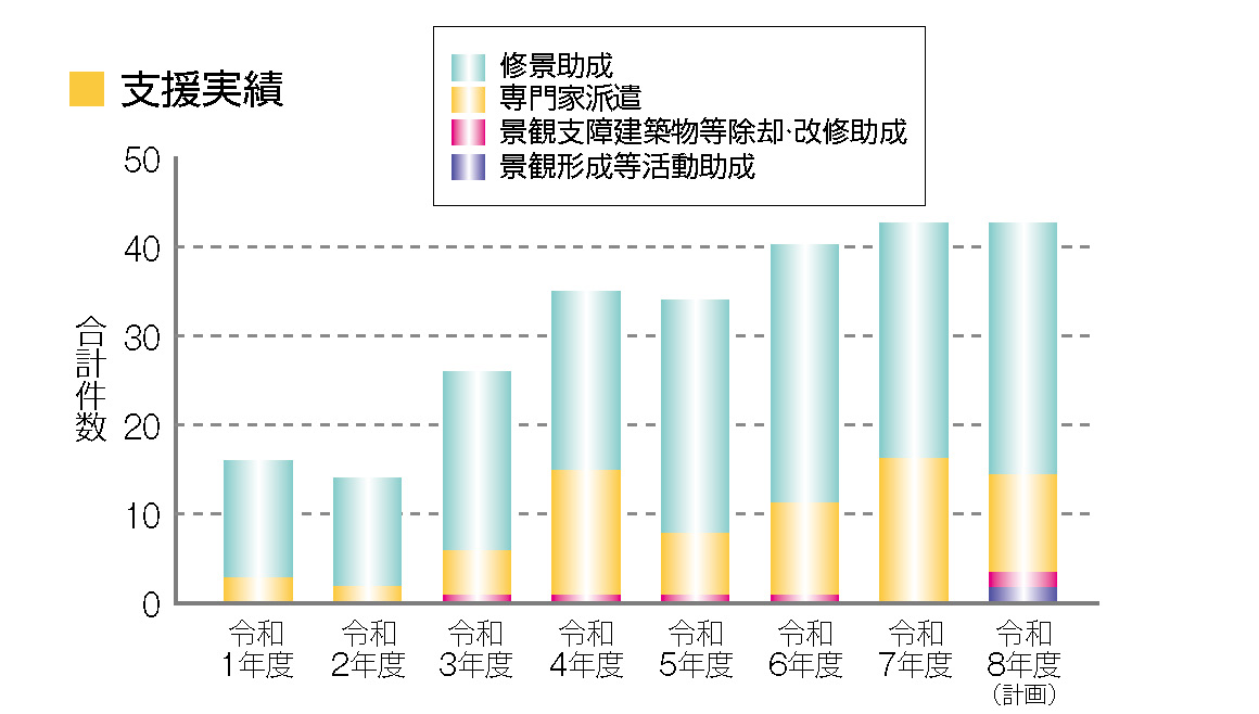 支援実績